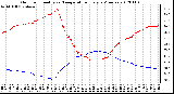 Milwaukee Weather Outdoor Humidity vs. Temperature<br>Every 5 Minutes