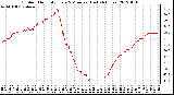 Milwaukee Weather Outdoor Humidity<br>Every 5 Minutes<br>(Last 24 Hours)