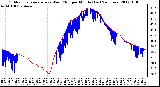 Milwaukee Weather Outdoor Temperature vs Wind Chill<br>per Minute<br>(Last 24 Hours)