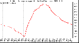 Milwaukee Weather Outdoor Temperature<br>per Minute<br>(Last 24 Hours)