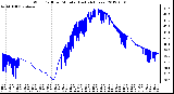 Milwaukee Weather Wind Chill<br>per Minute<br>(Last 24 Hours)