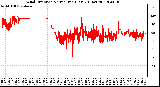 Milwaukee Weather Wind Direction<br>Normalized<br>(Last 24 Hours)