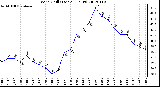 Milwaukee Weather Wind Chill<br>(Last 24 Hours)