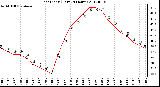 Milwaukee Weather Heat Index<br>(Last 24 Hours)