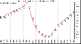 Milwaukee Weather Outdoor Humidity<br>(Last 24 Hours)