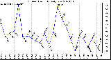 Milwaukee Weather Outdoor Humidity<br>Daily Low