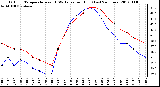 Milwaukee Weather Outdoor Temperature vs THSW Index<br>per Hour<br>(Last 24 Hours)