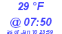 Milwaukee Weather Wind Chill Low Today
