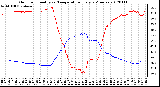 Milwaukee Weather Outdoor Humidity vs. Temperature<br>Every 5 Minutes