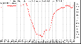 Milwaukee Weather Outdoor Humidity<br>Every 5 Minutes<br>(Last 24 Hours)