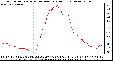 Milwaukee Weather Outdoor Temperature vs Heat Index<br>per Minute<br>(Last 24 Hours)