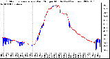 Milwaukee Weather Outdoor Temperature vs Wind Chill<br>per Minute<br>(Last 24 Hours)