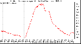 Milwaukee Weather Outdoor Temperature<br>per Minute<br>(Last 24 Hours)