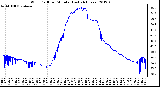 Milwaukee Weather Wind Chill<br>per Minute<br>(Last 24 Hours)