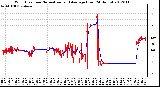 Milwaukee Weather Wind Direction<br>Normalized and Average<br>(Last 24 Hours)