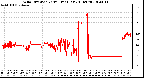 Milwaukee Weather Wind Direction<br>Normalized<br>(Last 24 Hours)