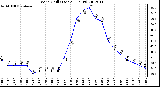 Milwaukee Weather Wind Chill<br>(Last 24 Hours)