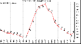 Milwaukee Weather Heat Index<br>(Last 24 Hours)