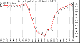 Milwaukee Weather Outdoor Humidity<br>(Last 24 Hours)