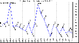 Milwaukee Weather Outdoor Humidity<br>Daily Low