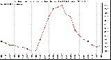 Milwaukee Weather Outdoor Temperature vs Heat Index<br>(Last 24 Hours)