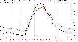 Milwaukee Weather Outdoor Temperature vs THSW Index<br>per Hour<br>(Last 24 Hours)