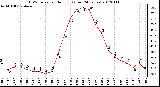 Milwaukee Weather THSW Index<br>per Hour (F)<br>(Last 24 Hours)