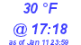 Milwaukee Weather Dewpoint High High Today