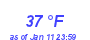 Milwaukee Weather Dewpoint High High Month