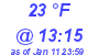 Milwaukee Weather Dewpoint High Low Today