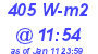 Milwaukee Weather Solar Radiation High Today