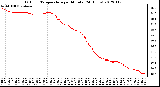 Milwaukee Weather Outdoor Temperature<br>per Minute<br>(24 Hours)