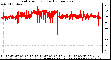 Milwaukee Weather Wind Direction<br>Normalized<br>(24 Hours)