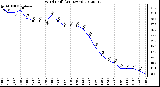 Milwaukee Weather Wind Chill<br>(24 Hours)