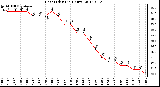 Milwaukee Weather Heat Index<br>(24 Hours)