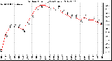 Milwaukee Weather Outdoor Humidity<br>(24 Hours)