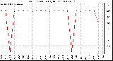 Milwaukee Weather Wind Direction<br>(By Month)