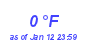 Milwaukee Weather Dewpoint High Low Month