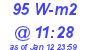 Milwaukee Weather Solar Radiation High Today