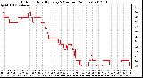 Milwaukee Weather Outdoor Humidity<br>Every 5 Minutes<br>(24 Hours)