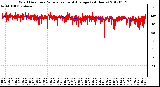 Milwaukee Weather Wind Direction<br>Normalized and Average<br>(24 Hours)