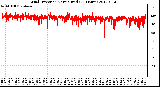 Milwaukee Weather Wind Direction<br>Normalized<br>(24 Hours)