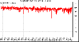 Milwaukee Weather Wind Direction<br>(24 Hours)