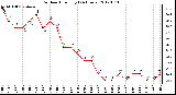 Milwaukee Weather Outdoor Humidity<br>(24 Hours)