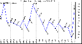 Milwaukee Weather Outdoor Humidity<br>Daily Low