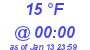 Milwaukee Weather Dewpoint High High Today