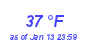 Milwaukee Weather Dewpoint High High Year