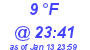 Milwaukee Weather Dewpoint High Low Today