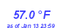 Milwaukee Weather Temperature High Month