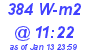 Milwaukee Weather Solar Radiation High Today